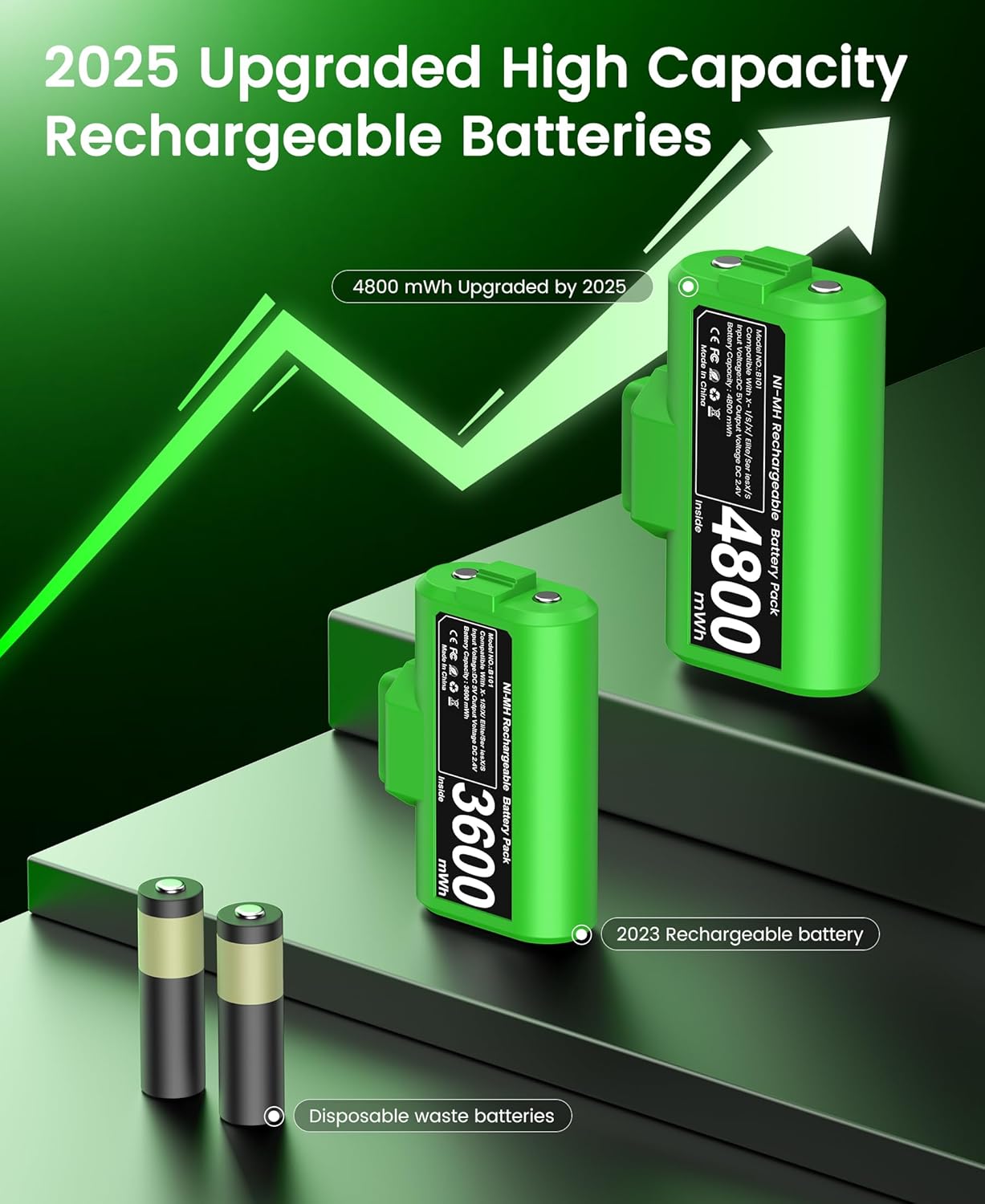 Svetaecho for Rechargeable Xbox Controller Battery Pack – 2x4800mWh Long-Lasting Battery with 4 Back Covers, USB-C Fast Charging Compatible with Xbox Series X|S / Xbox One / Elite Controller Xbox Series X Cases